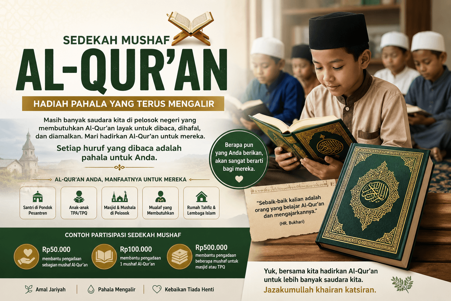Sedekah Mushaf Al-Qur'an, Hadiah Pahala yang Terus Mengalir